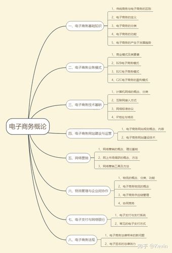 优秀案例 | OBE指导的教学大纲编制——电子商务概论(电子商务教学大纲概论编制指导) 排名链接