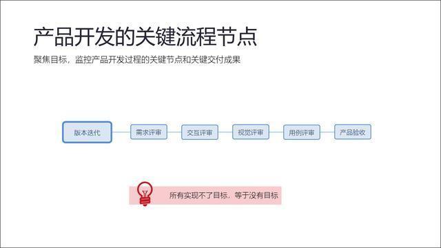 产品经理如何有效跟进开发进度？(产品经理开发过程确保) 软件开发