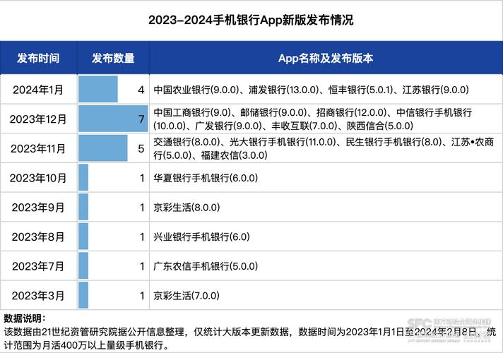 各大银行APP都更新了些啥？| 手机银行迭代测评①(银行手机功能财富更新) 软件开发