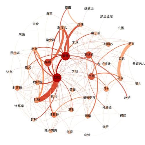 同质相吸：利用社会行为和人口属性推导社交网络结构(社交网络结构社会空间) 软件优化