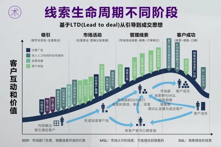 目标收入3000万！销售仅完成750万就能达成！释放SaaS洪荒之力(行业销售收入目标就能) 软件优化