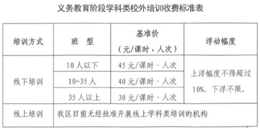 明确了！湖北多地发布校外培训收费标准(校外收费标准课后学科培训) 排名链接