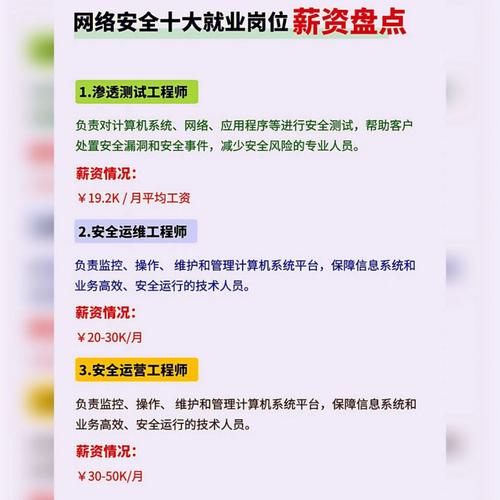 哪些工作可以达到月薪九千左右？(任职职责月薪可以达到工作岗位) 软件开发