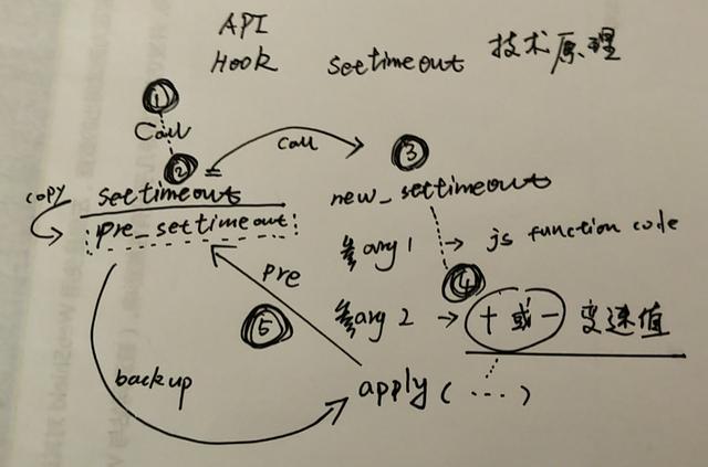 JavaScript奇淫技巧：变速齿轮(代码变速齿轮小球技巧变速) 软件优化