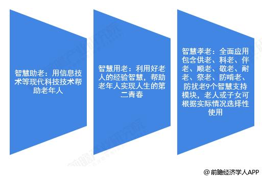 未来哪个行业比较吃香？(互联网行业未来养老教育) 排名链接