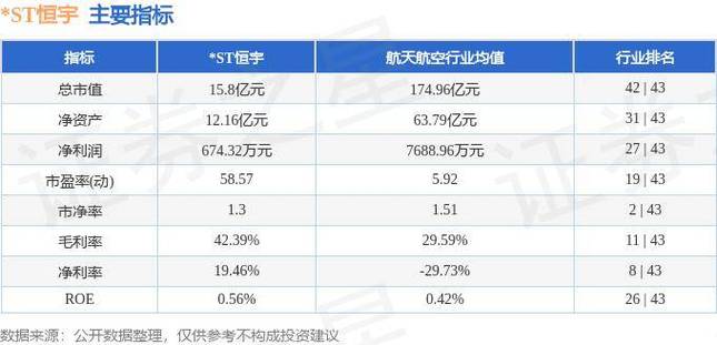 微盘股北京ST恒宇前景堪忧(直升机公司堪忧风险设备) 99链接平台