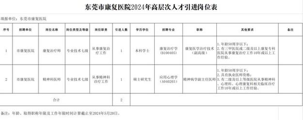 多岗位、部分有编制！东莞这些工作开启报名→(微软岗位报名招聘编制) 软件开发