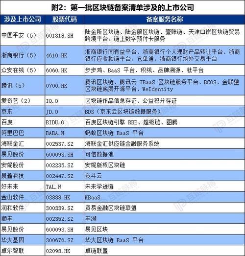 济南市区块链产业骨干企业持续壮大 区块链信息服务备案达到36个(区块闪电产业壮大信息服务) 软件优化