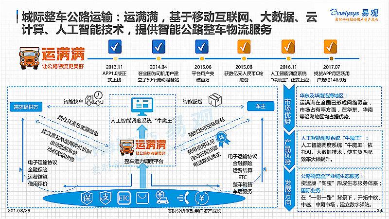 车货匹配信息平台的现状与构建策略(平台匹配货主信息车主) 软件开发