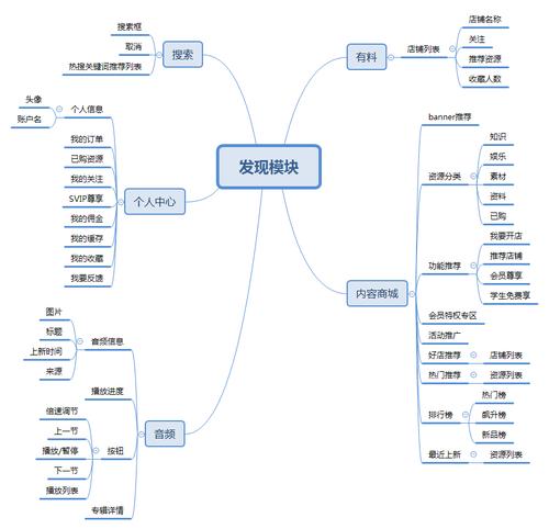 几点思考：百度网盘后续发展的3个方向(用户资源功能都是产品) 软件开发