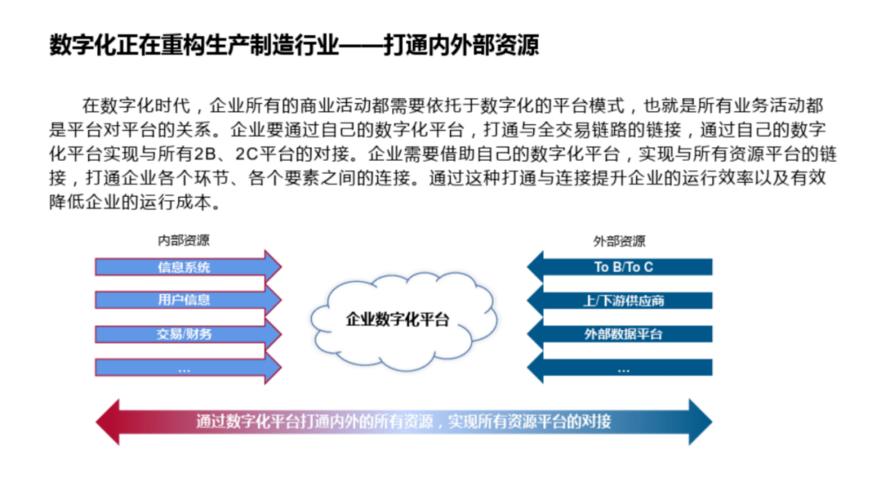 制造业如何实现“阶跃式变革”？(供应链数字化企业成本制造业) 软件优化