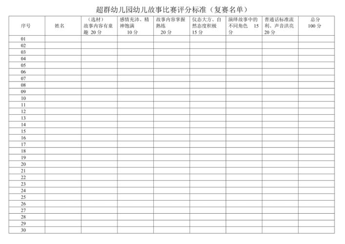 幼儿园故事大赛评分标准模板(评委微光萤火担任家长) 软件优化