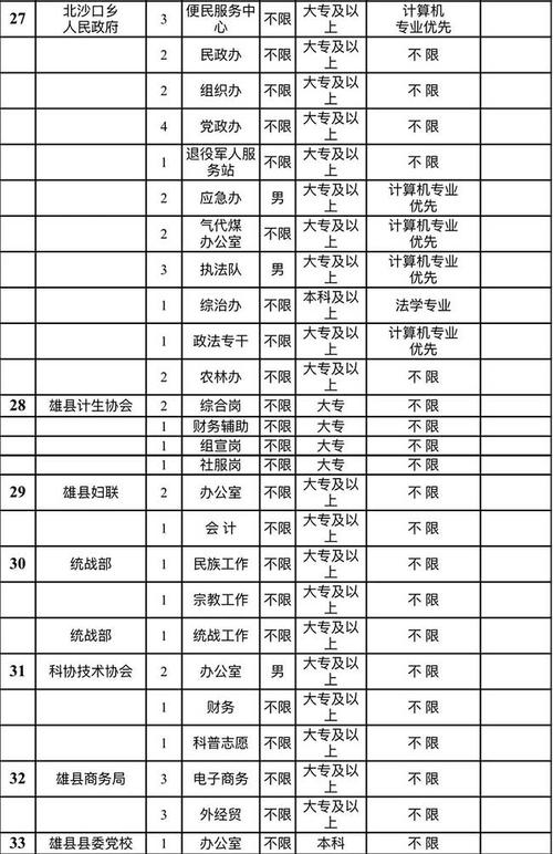 450个岗位！还有这批企事业单位，16万个岗位供选(岗位面试工作万个企事业单位) 软件优化