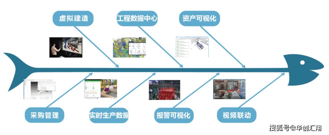 BIM+数字孪生：工程项目远程验收交付的创新方案(交付验收项目数字效率) 软件开发