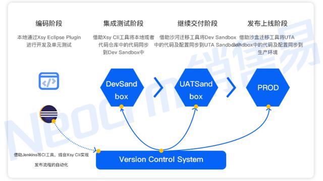 能够实现风格统一的同时，有效减少编码工作，加快应用的开发周期，并降低开发成本，极大地提升了开发效率(开发架构金融界组件模板) 排名链接