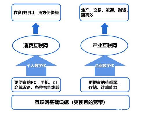 广州软件活力何来？|数据里的广州②(互联网软件亿元发展产业) 软件优化