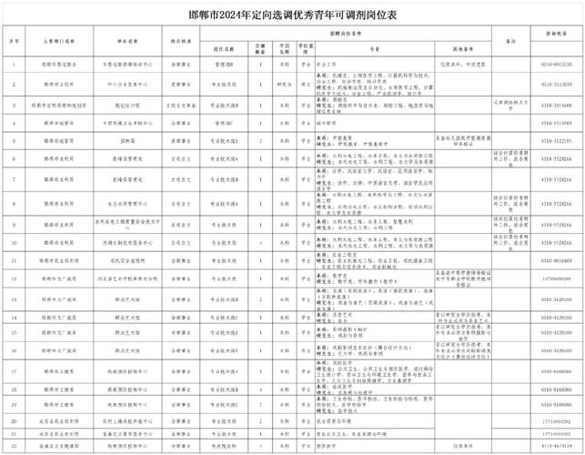 邯郸 | 周六这场招聘会别错过！附部分参会企业名单(科技有限公司有限公司服务有限公司参会集团有限公司) 99链接平台