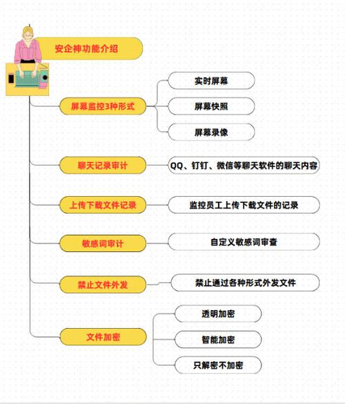 【深度解读】屏幕监控软件的原理、应用与选择策略(屏幕监控软件选择软件监控) 软件开发