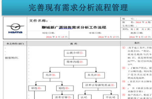 以提供对标产品为沟通基础需注意什么？(沟通产品需求公司开发) 软件开发