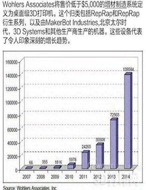 风靡全球，年入 10 亿(打印机打印风靡全球老板) 软件开发