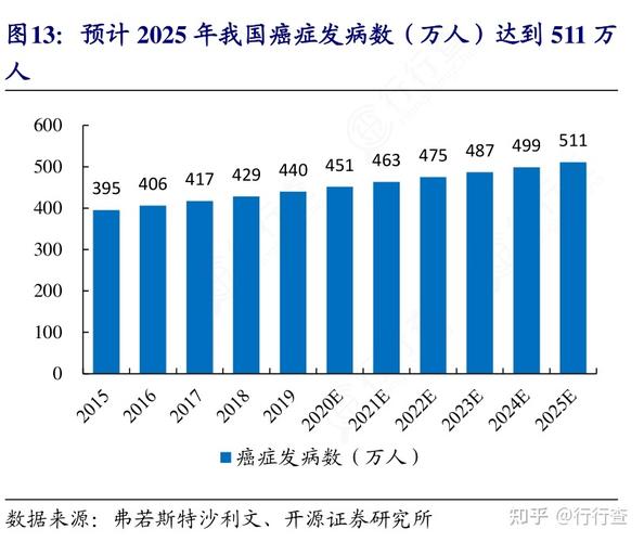 已累计融资近千万美元(癌症患者数据用药治疗) 99链接平台