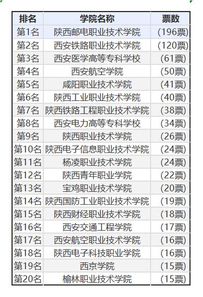 2024陕西公办专科学校有哪些 哪些学校吃香(职业技术学院公办专科专科学校铁路工程) 软件优化