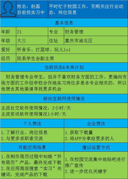 产品分析报告(用户产品社交分析报告名人) 软件开发