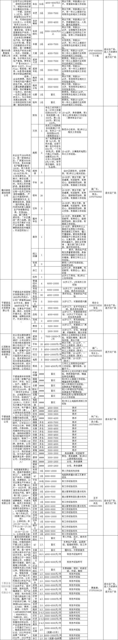 2019于都冬季网络招聘会开启！上万个职位“职”等你(薪资职位招聘会自我介绍招聘) 软件开发