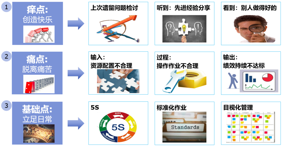 如何将Kaizen介绍给您的软件开发团队(团队您的解决方案的是改善) 99链接平台