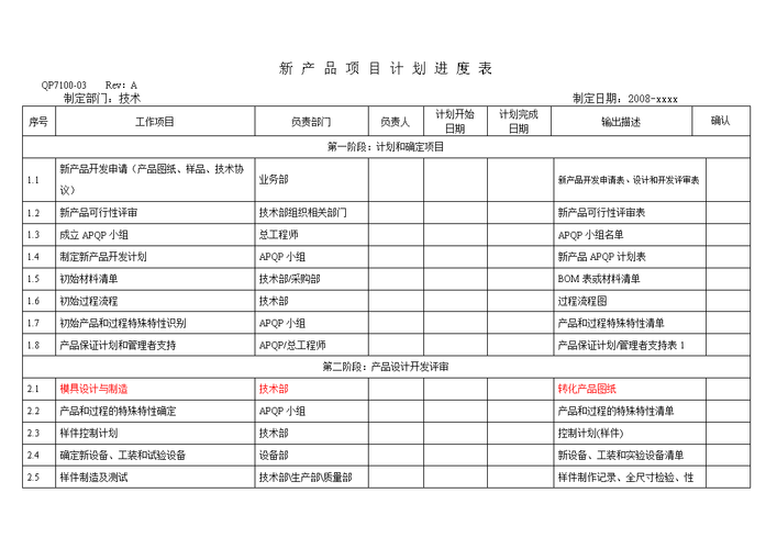 【项目管理】高项之项目进度管理ITTO(项目进度估算项目管理计划) 软件优化