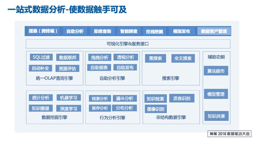 解码中原银行的数字化转型之路：以业务为导向 让数据要素发挥更大价值(中原银行数字化业务数据) 软件开发