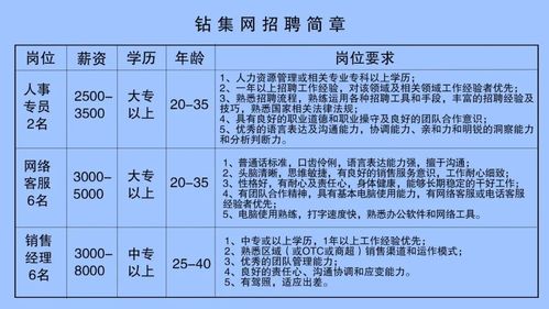 网络招聘信息来了！(大专本科青鸟日照专员) 99链接平台