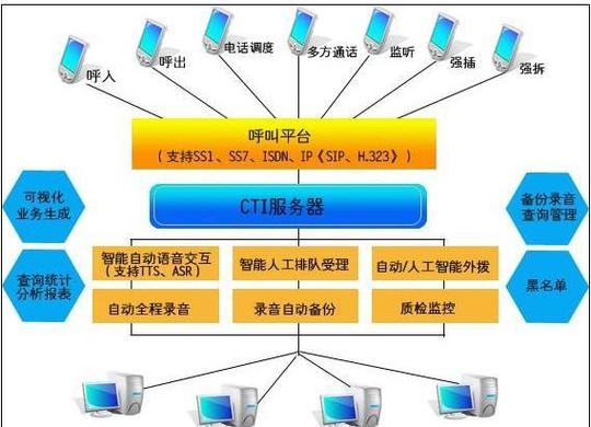 搭建中小型呼叫中心系统有哪些费用？(呼叫中心系统成本搭建座席) 软件开发