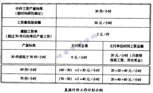 公开招聘(薪资计件工资年龄优先以上学历) 排名链接