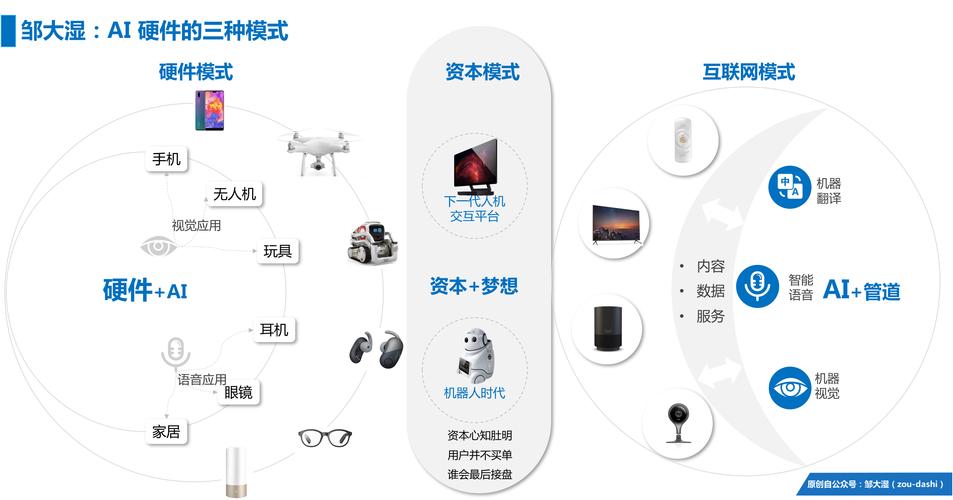 论移动设备的生成式ai部署——硬件改进篇(设备硬件加速器生成能效) 软件优化