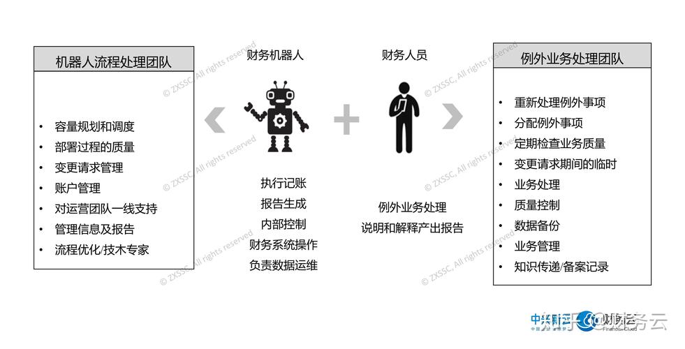 财务分析报告一键生成RPA机器人给烟草公司财务解决方案还有很多(宋体机器人财务报表烟草) 99链接平台