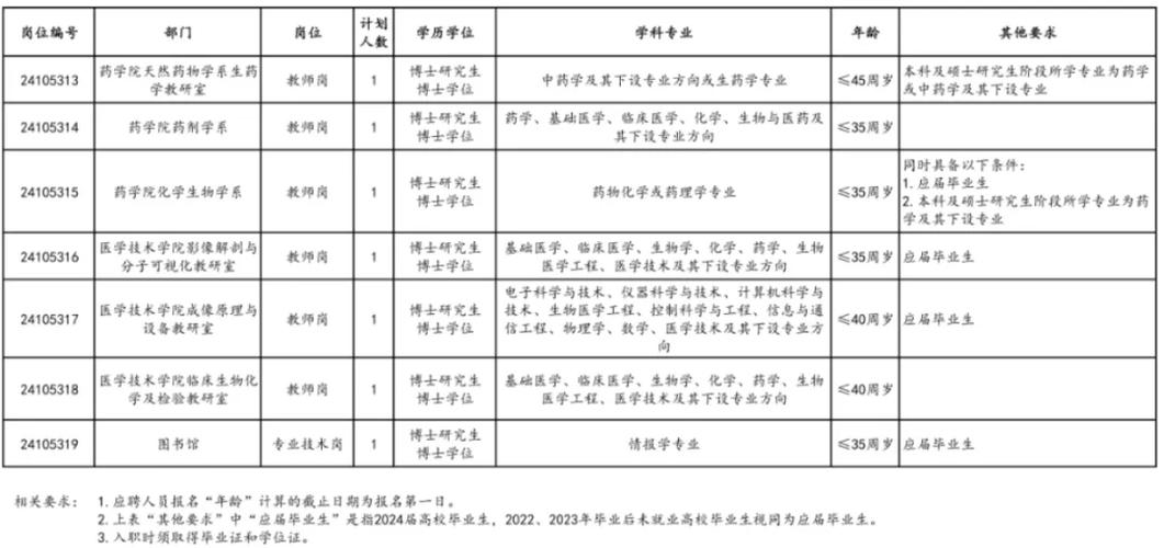 雄安一国企招人 13个岗位23个名额(能力工程部人数管理招聘) 软件开发