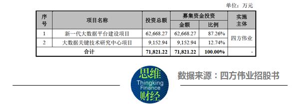 应收账款连年增长(伟业万元亿元公司离职) 软件开发