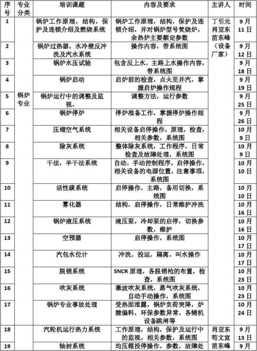 2023年11-12月设备管理培训计划(设备管理培训维修技术培训班) 软件开发