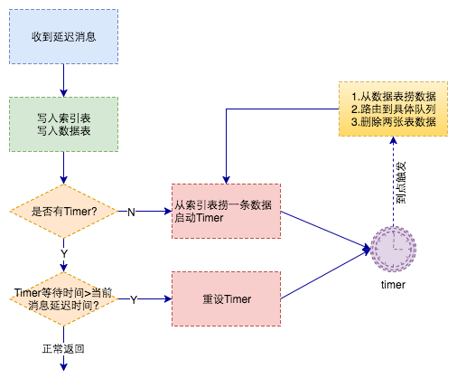 如何设计一个海量任务调度系统(调度触发执行业务延迟) 排名链接