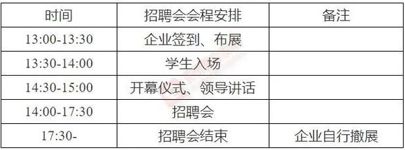 高校毕业生 229余个岗位！招聘人数677人！这场招聘会明天在奉贤宝龙举办(奉贤这场招聘会高校毕业生岗位) 软件开发