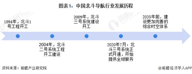 汽车导航系统生产项目背景与投资的必要性(智能产业北斗项目制造) 排名链接