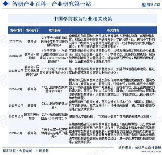 这3个插本专业最容易找到工作(联网学前教育数据互联网学前) 软件优化