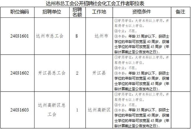 重磅！南阳市管重要骨干企业公开招聘(报名人员岗位招聘面试) 软件优化