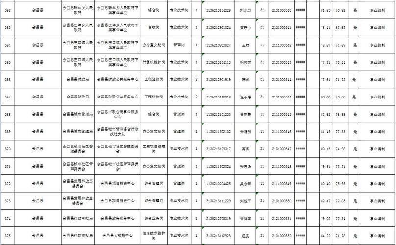 2024年赣州市会昌县住房和城乡建设局招聘公告(人员报名建设局公示面试) 软件开发