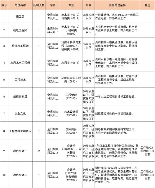 江西一地7家国有企业公开招聘！(公司会计岗位企业笔试) 99链接平台