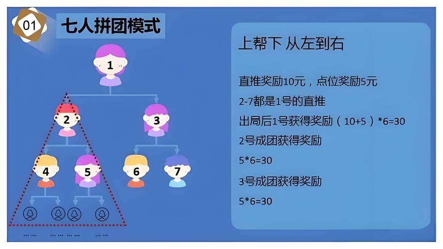 电商平台怎么做私域流量运营？(流量用户引流裂变留存) 软件开发