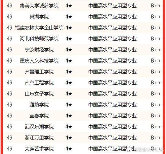 我国哪些大学视觉传达设计专业比较好？这50所大学比较出色(设计传达专业视觉比较好) 99链接平台