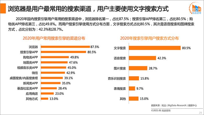 国内搜索引擎市场份额排行TOP10，你最喜欢哪款呢？(神马搜索引擎搜狗市场份额用户) 软件优化