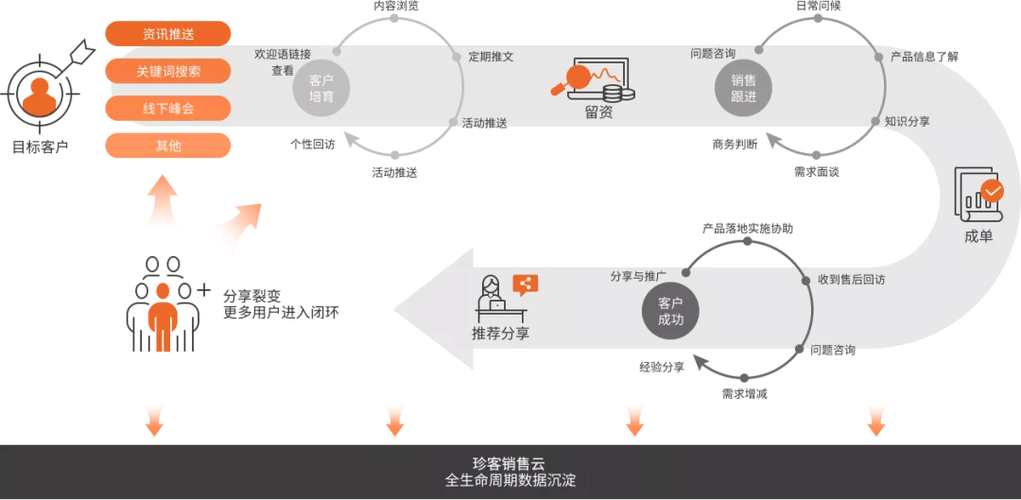 解读丨汕头产业需要什么样的电商人才？(商人产业企业运营学生) 99链接平台